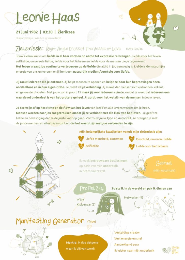 Human design poster