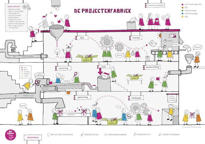 Procesmachine